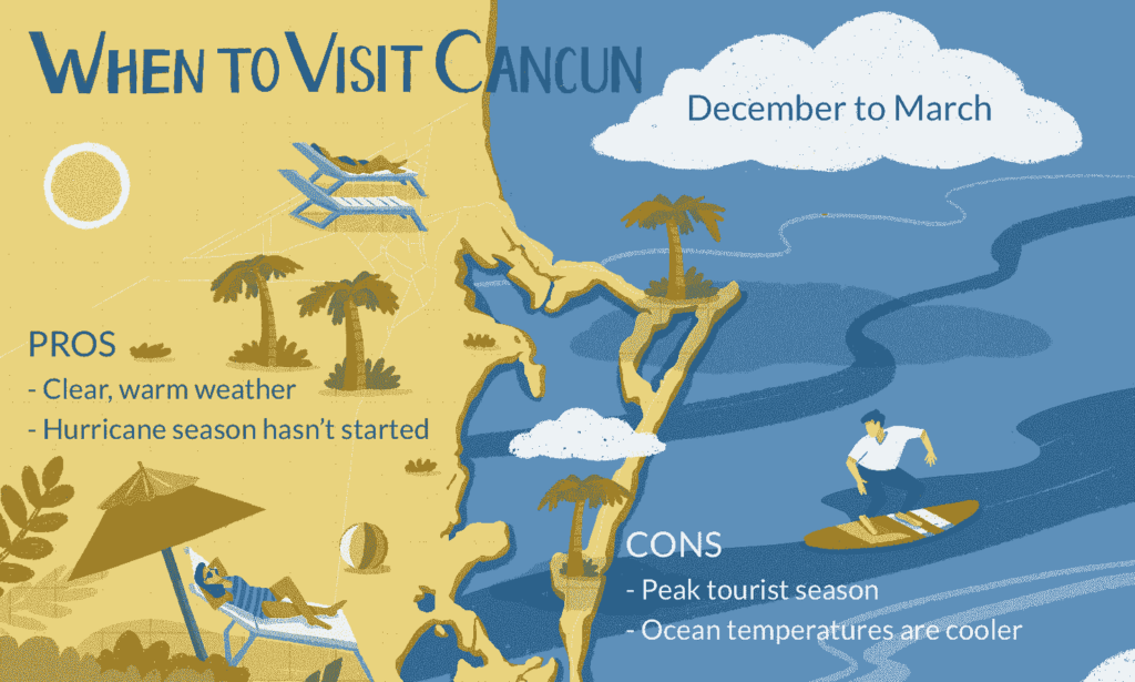 best time to visit cancun mexico